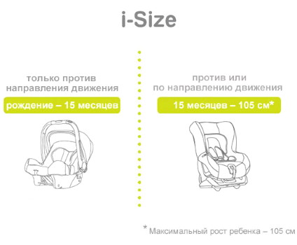 i-size